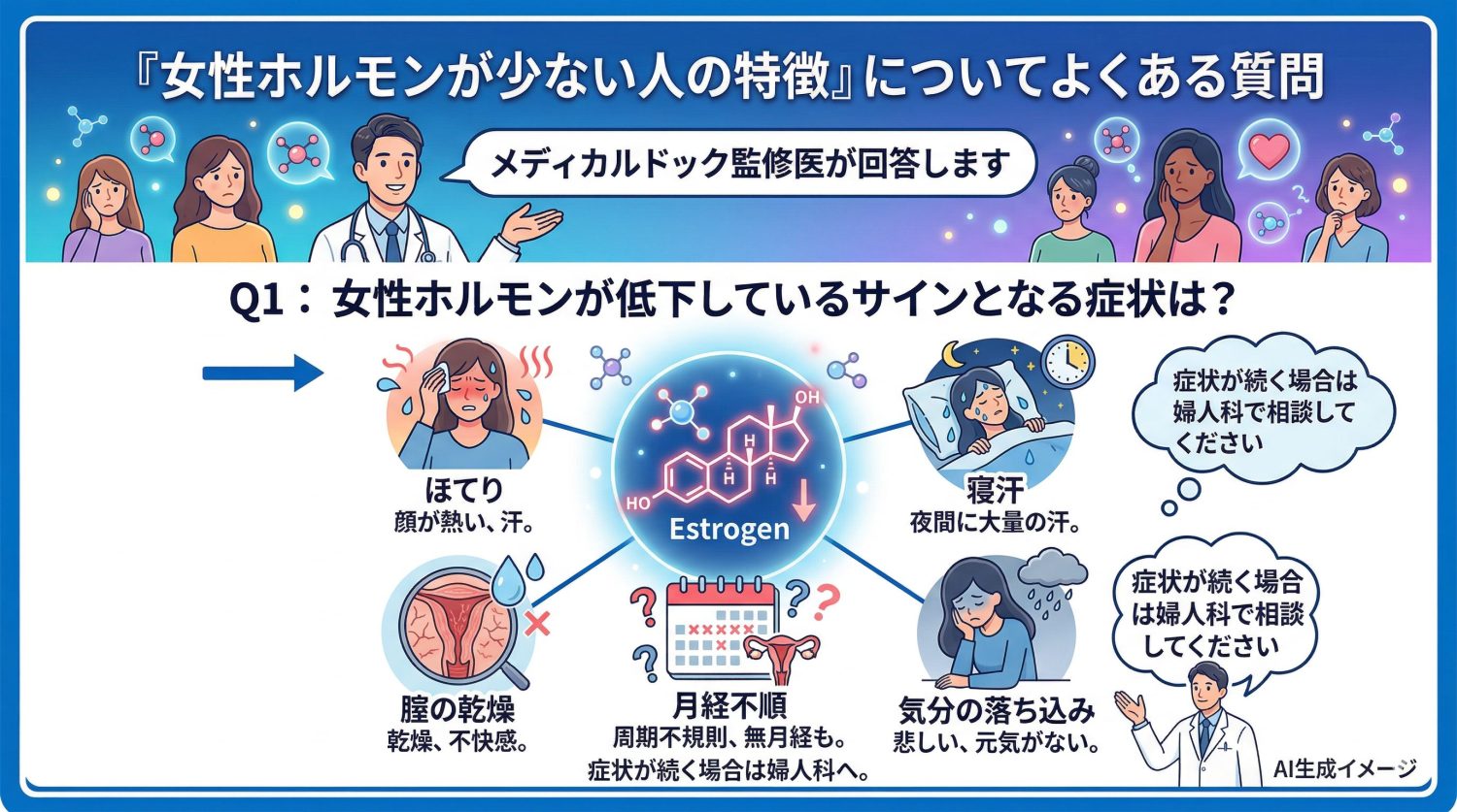 「女性ホルモンが少ない人の特徴」についてよくある質問