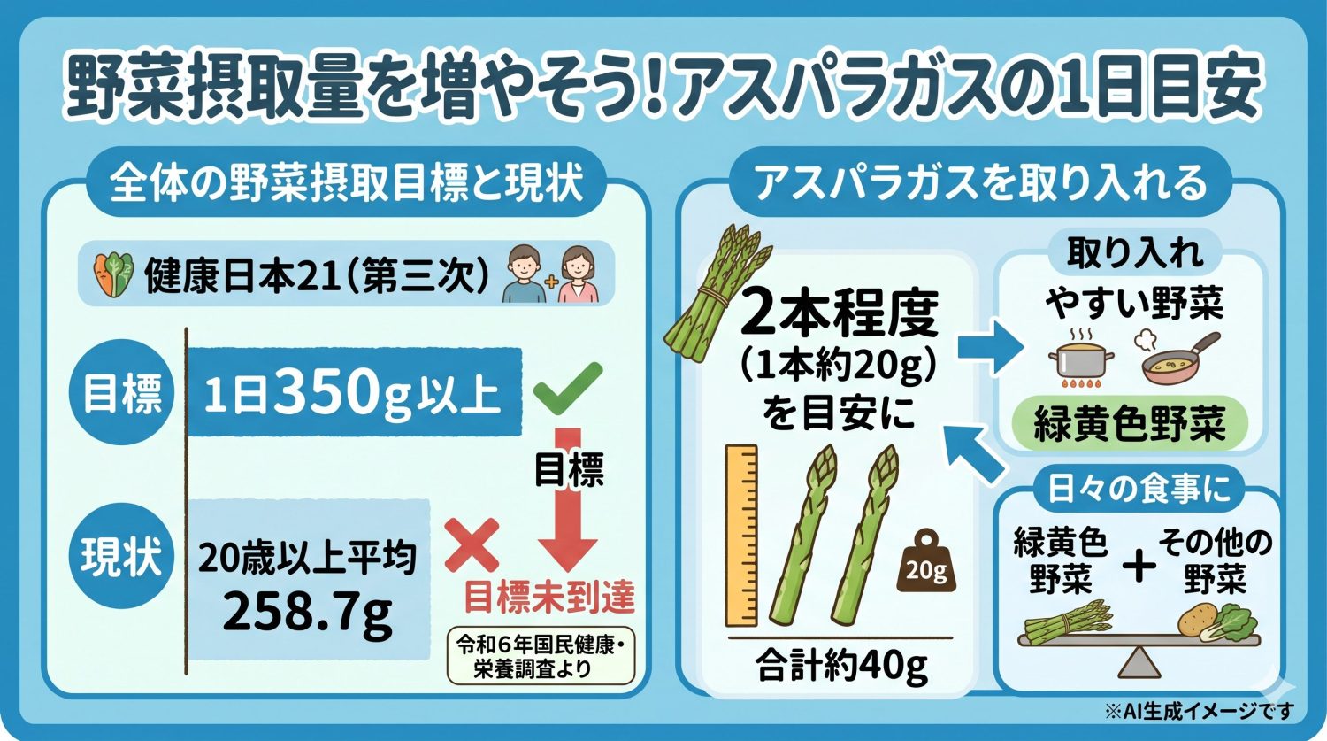 アスパラガスの一日の摂取量