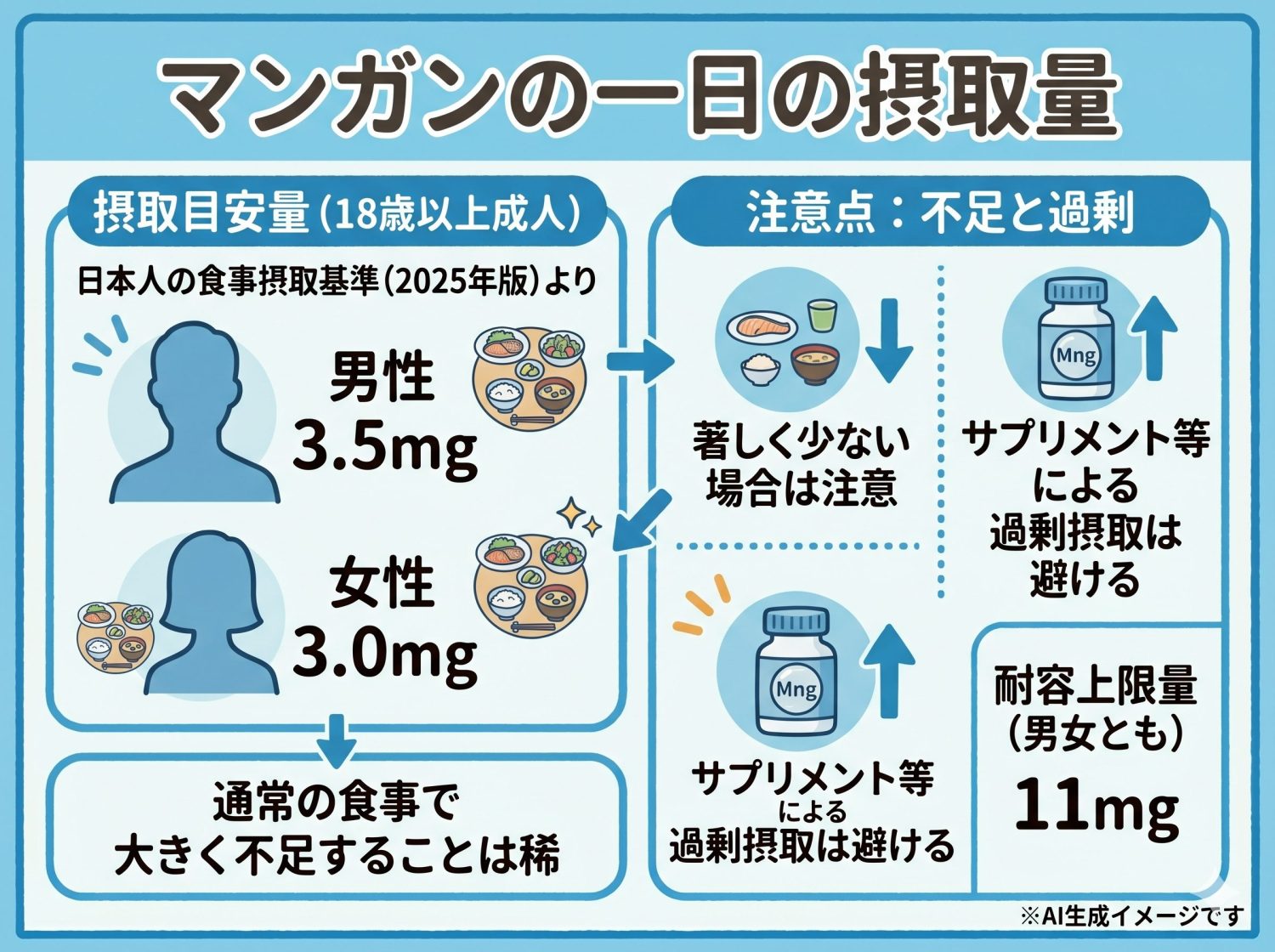 マンガンの一日の摂取量目安