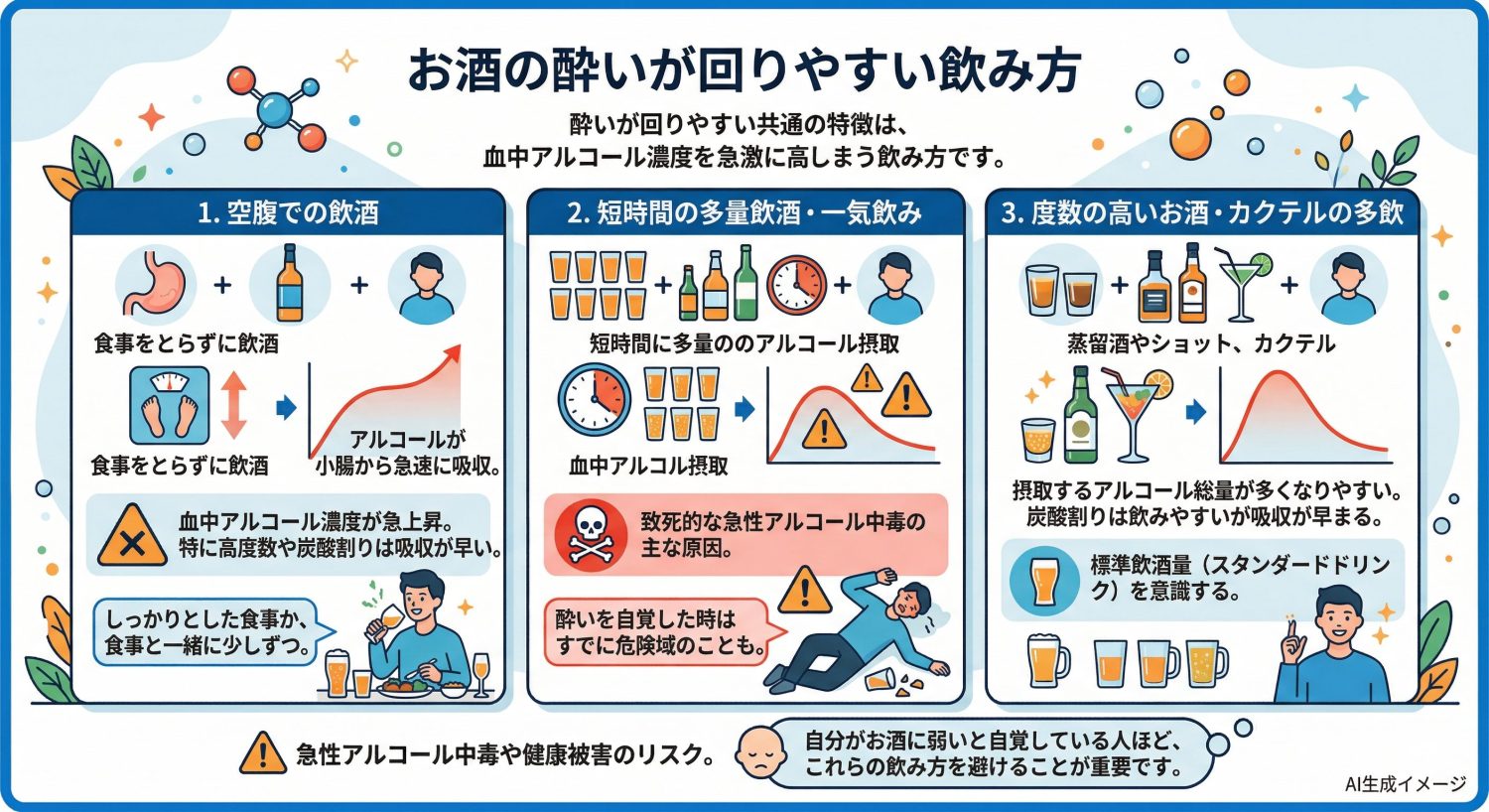 お酒の酔いが回りやすい飲み方