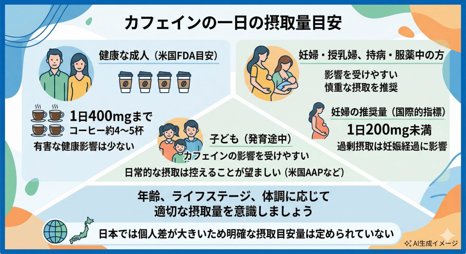 カフェインの一日の摂取量目安
