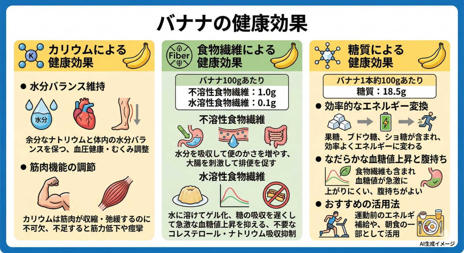 バナナの健康効果