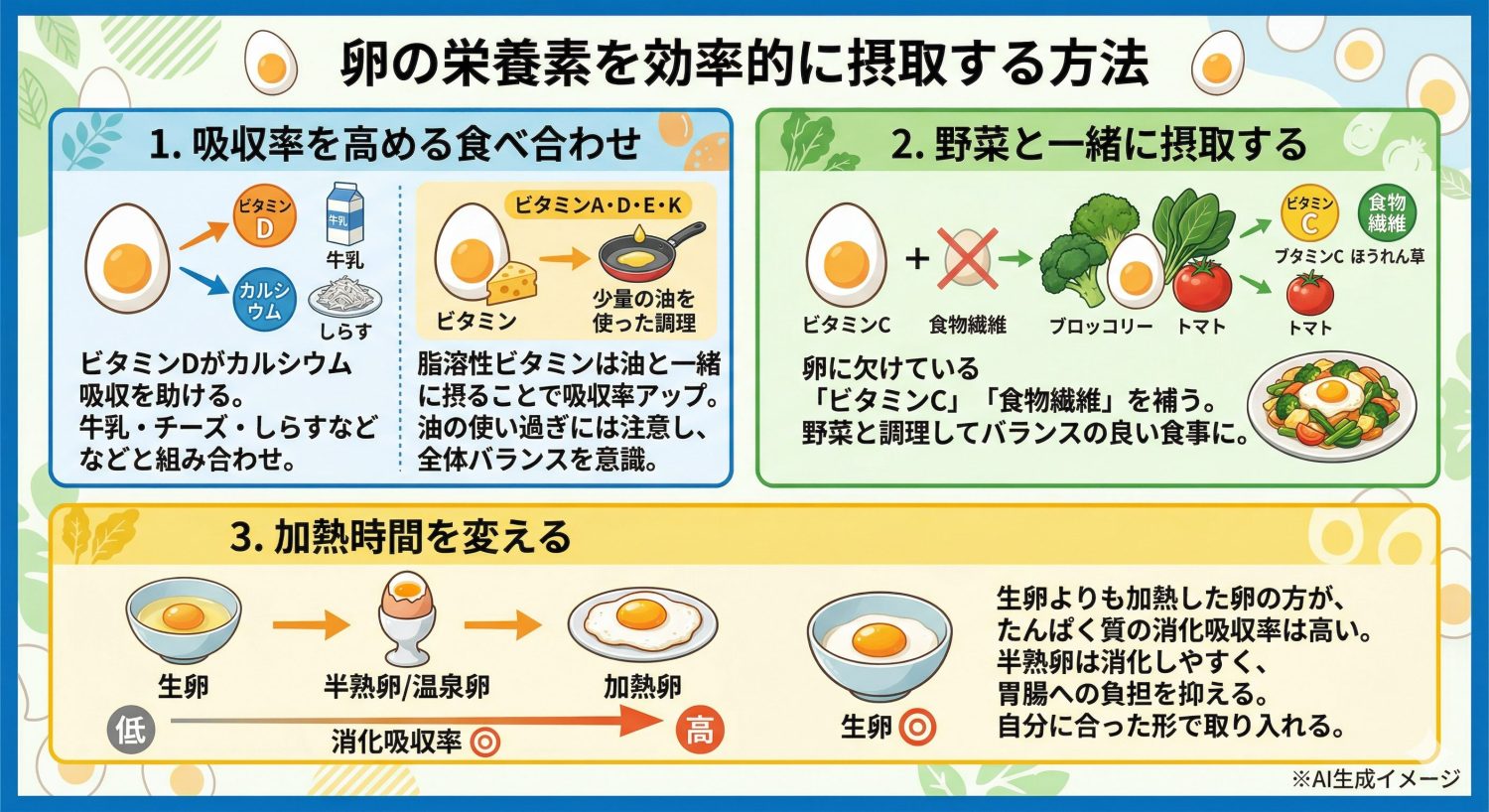 卵の栄養素を効率的に摂取する方法
