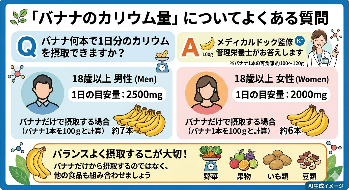 「バナナのカリウム量」についてよくある質問