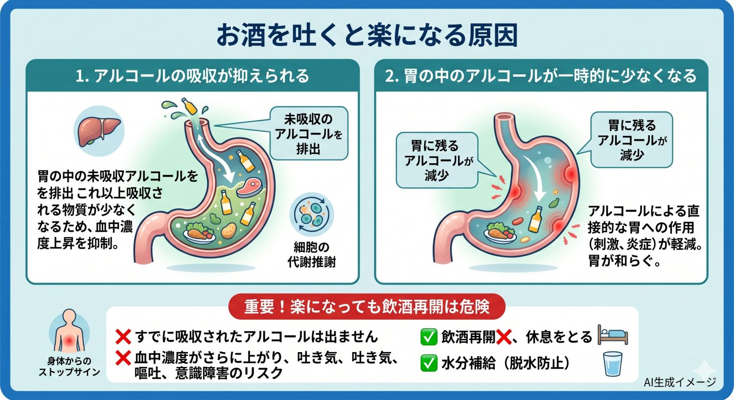 お酒を吐くと楽になる原因