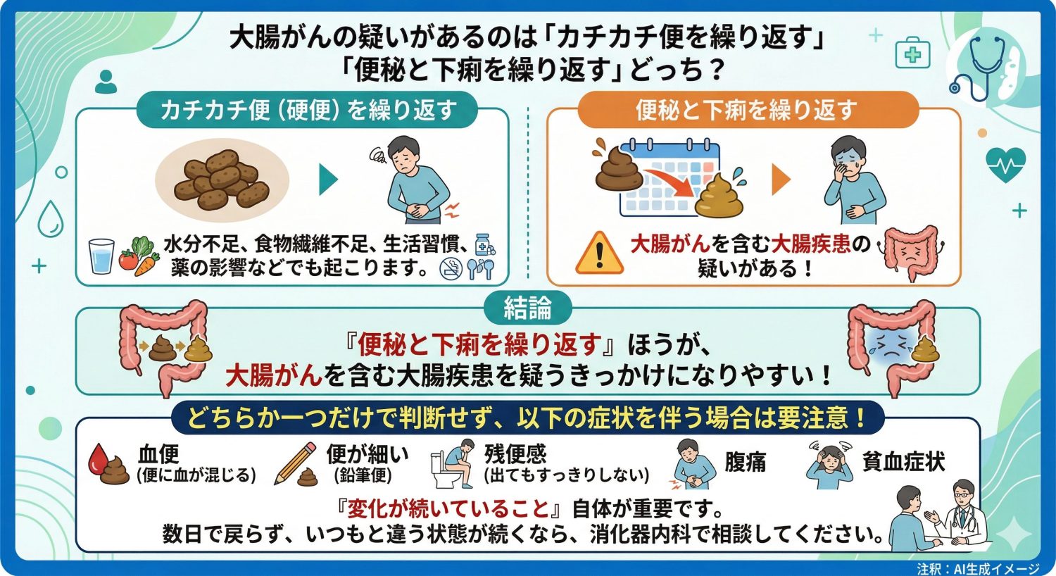 大腸がんの疑いがあるのは「カチカチ便を繰り返す」「便秘と下痢を繰り返す」どっち?