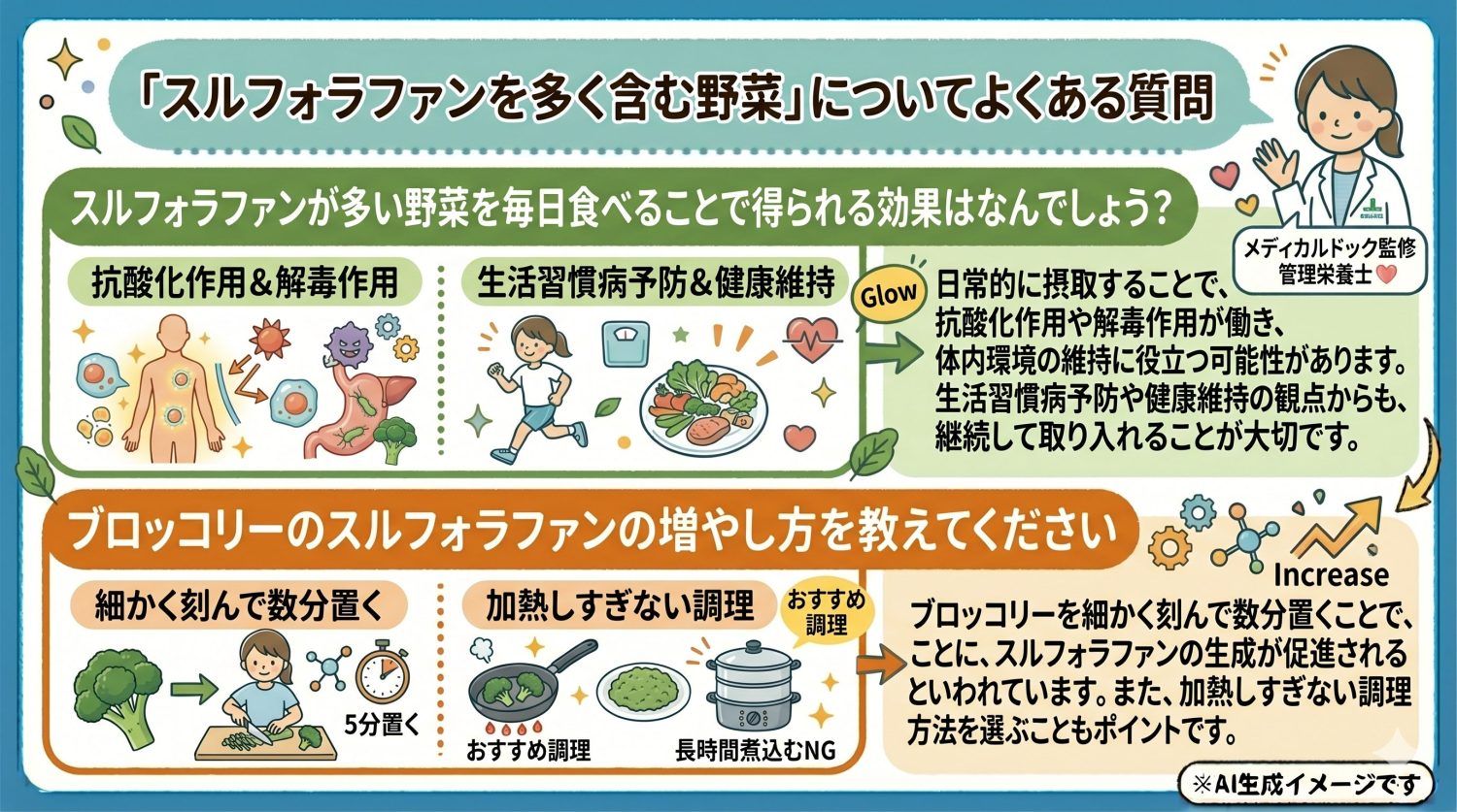 「スルフォラファンを多く含む野菜」についてよくある質問