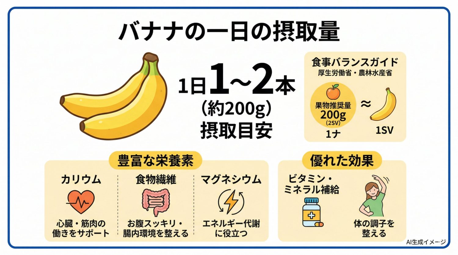 バナナの一日の摂取量