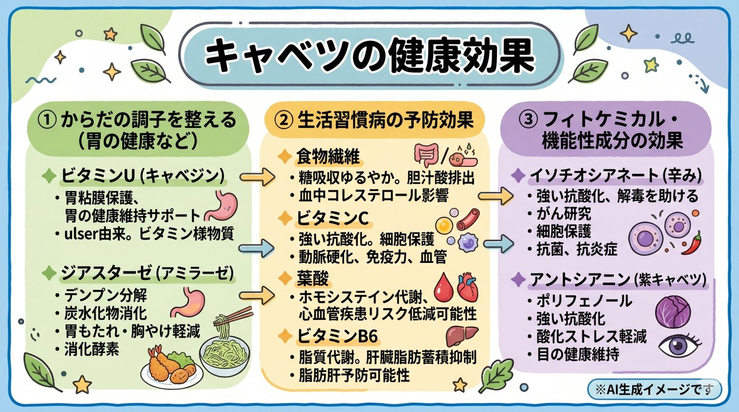 キャベツの健康効果
