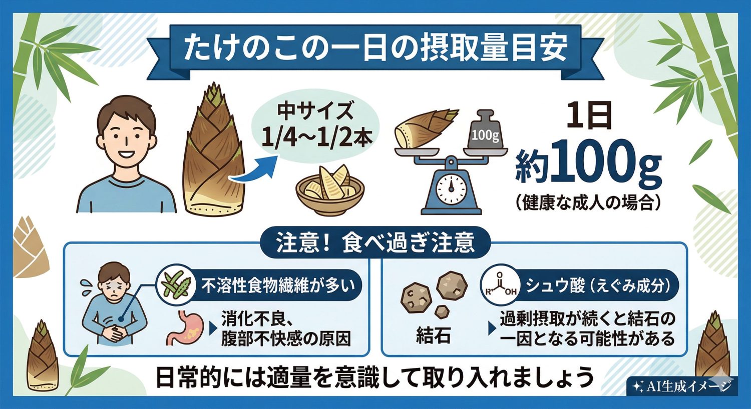 たけのこの一日の摂取量