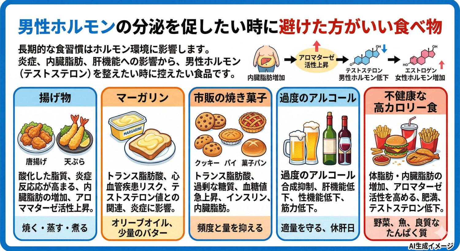 男性ホルモンの分泌を促したい時に避けた方がいい食べ物