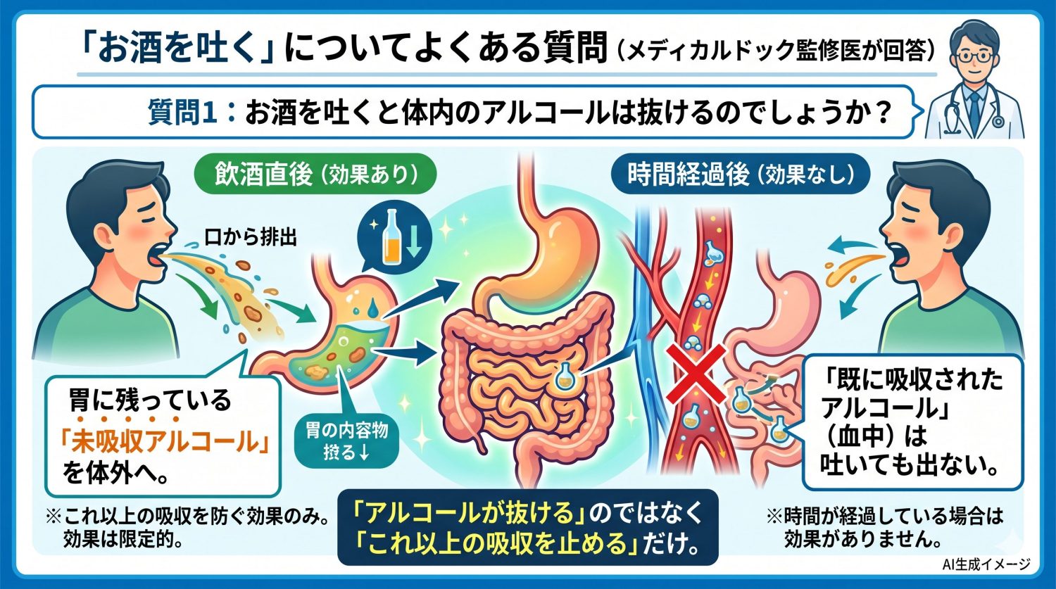 「お酒を吐く」についてよくある質問