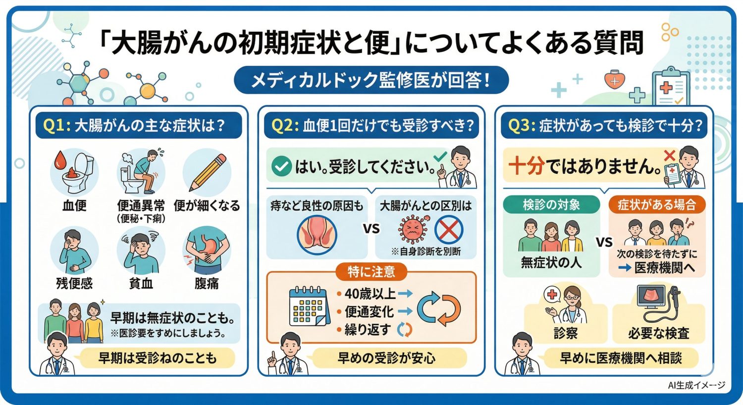 「大腸がんの初期症状と便」についてよくある質問