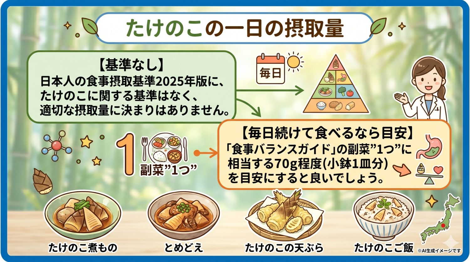 たけのこの一日の摂取量