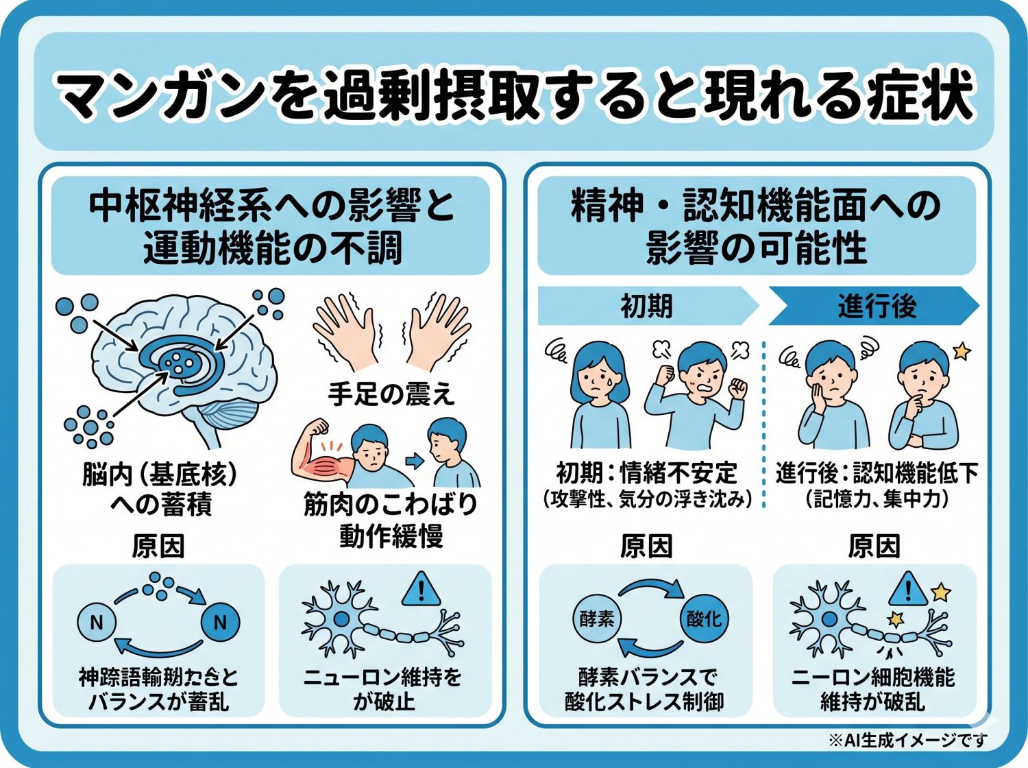 マンガン過剰摂取のリスク