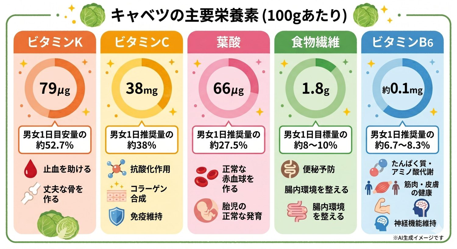 キャベツに含まれる栄養素