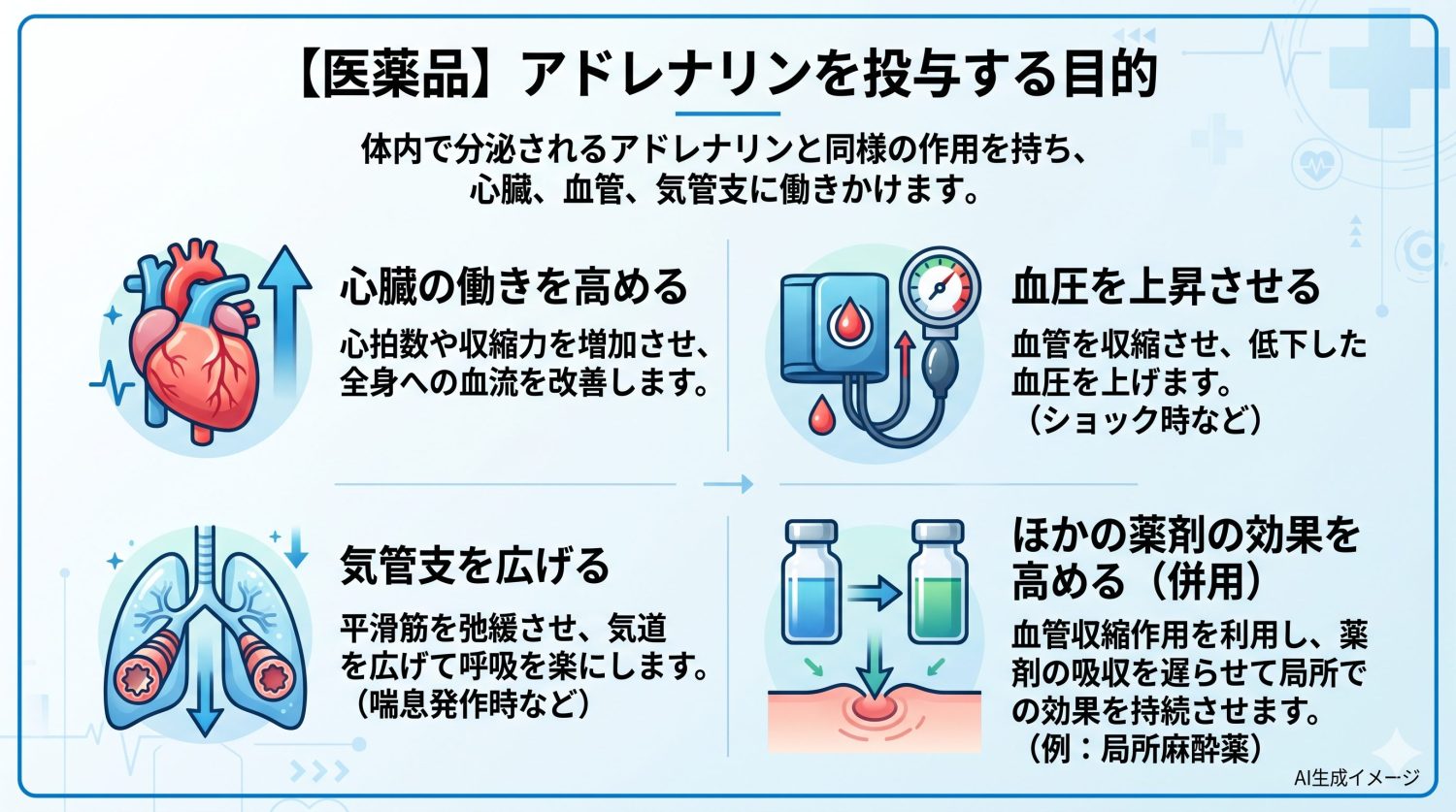 【医薬品】アドレナリンを投与する目的