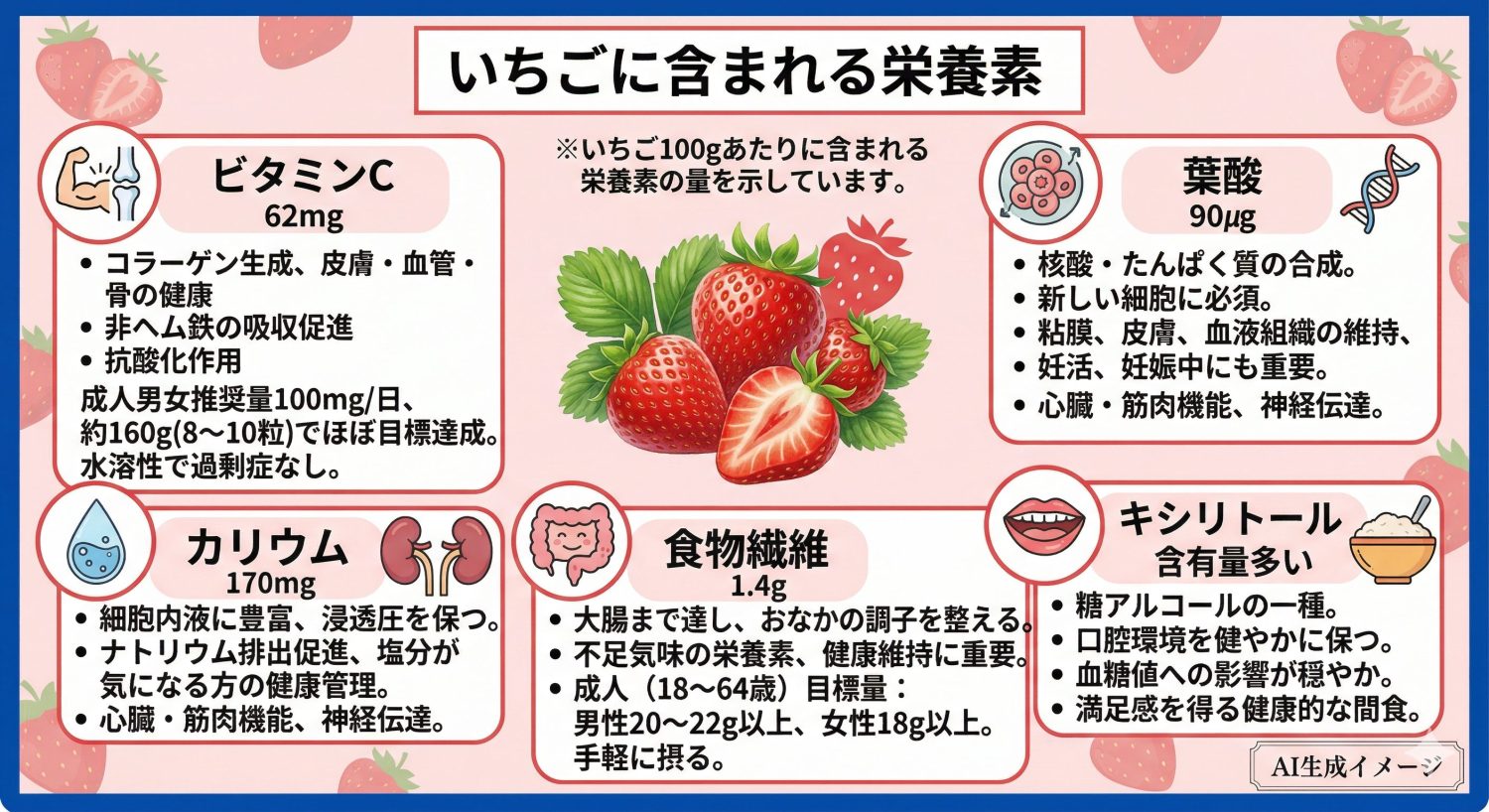 いちごに含まれる主要な栄養素