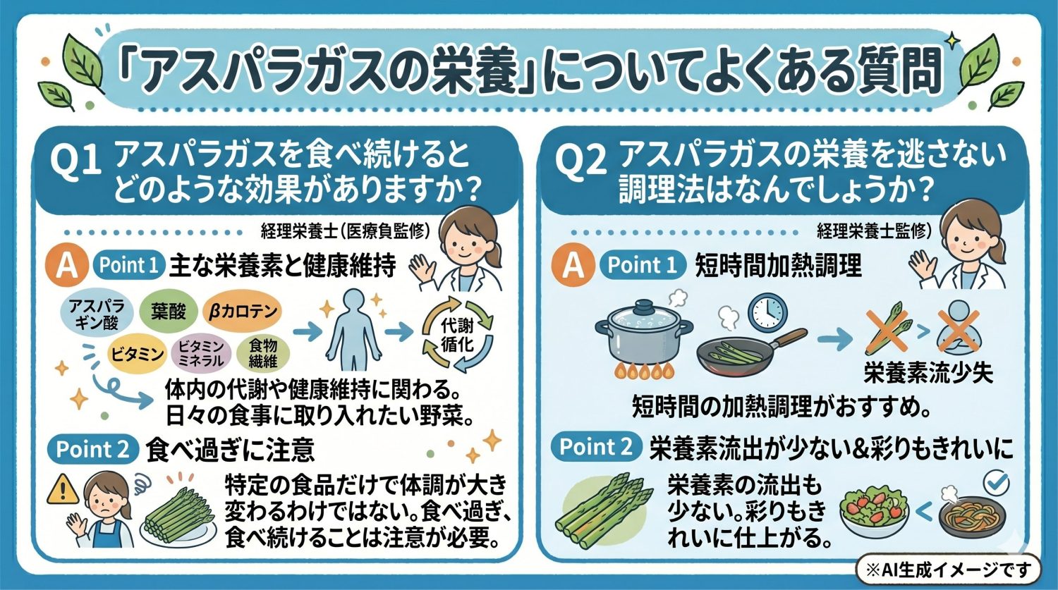 「アスパラガスの栄養」についてよくある質問