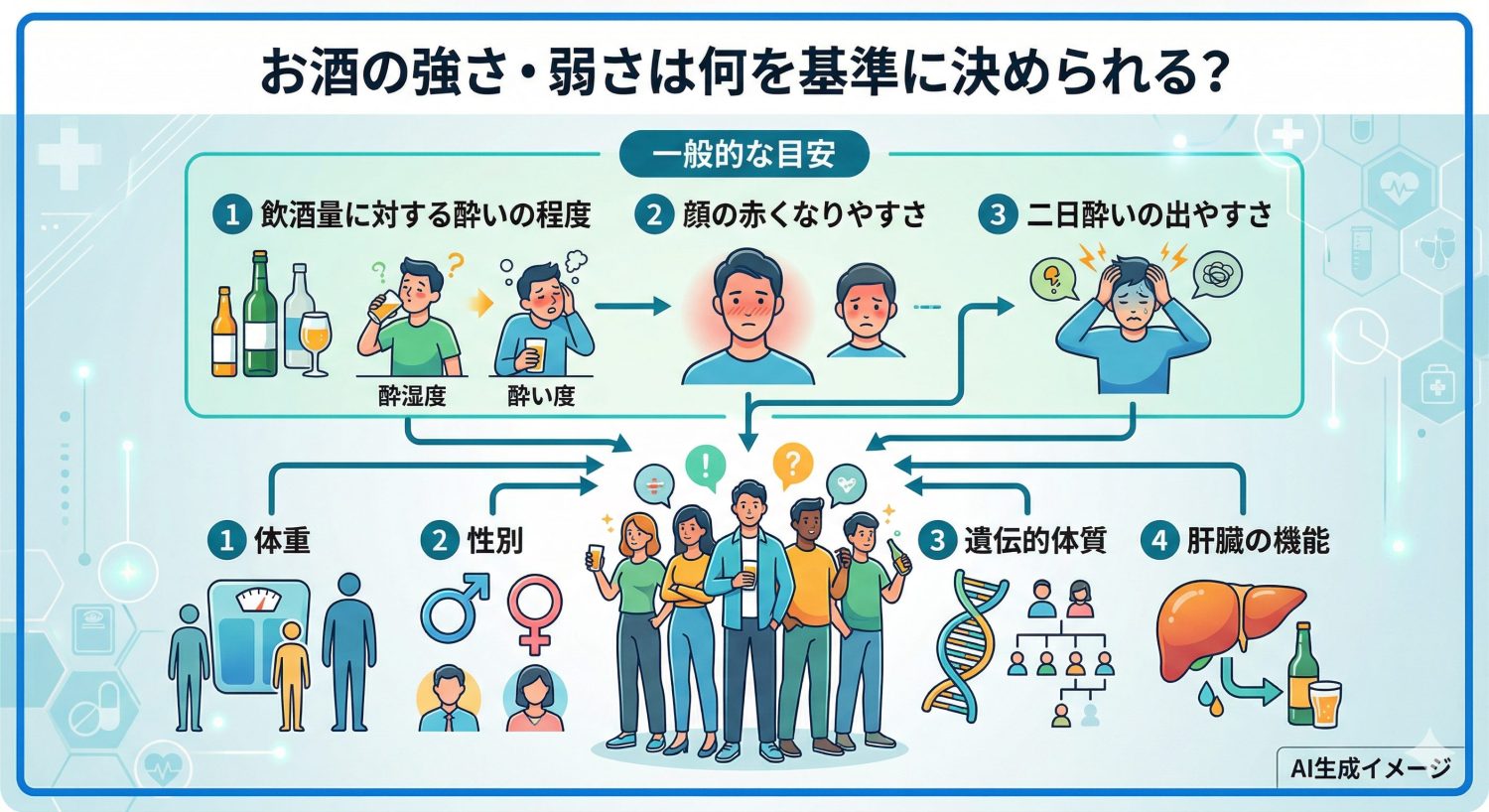 お酒の強さ・弱さは何を基準に決められる?