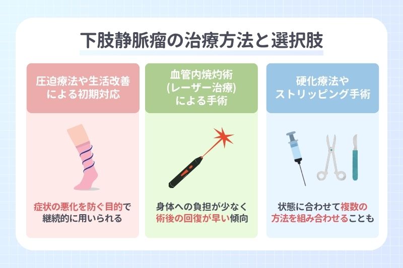 下肢静脈瘤の治療方法と選択肢