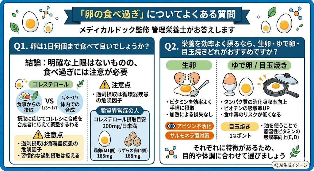 「卵の食べ過ぎ」についてよくある質問