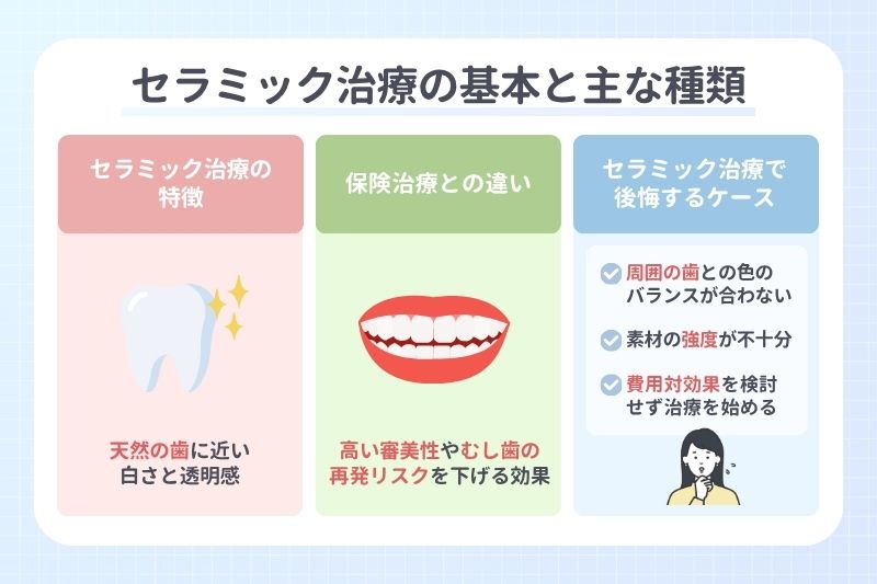 セラミック治療の基本と主な種類