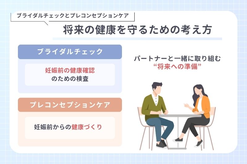 ブライダルチェックとプレコンセプションケアとは？将来の健康を守るための考え方