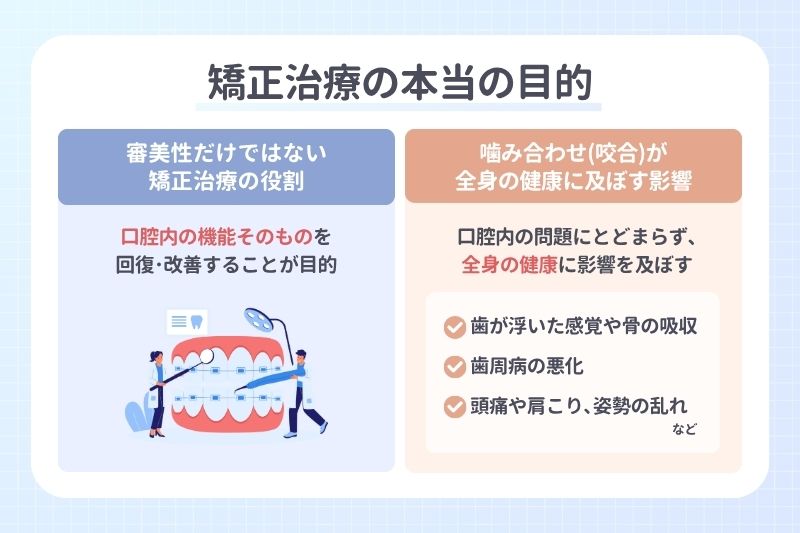 矯正治療の本当の目的