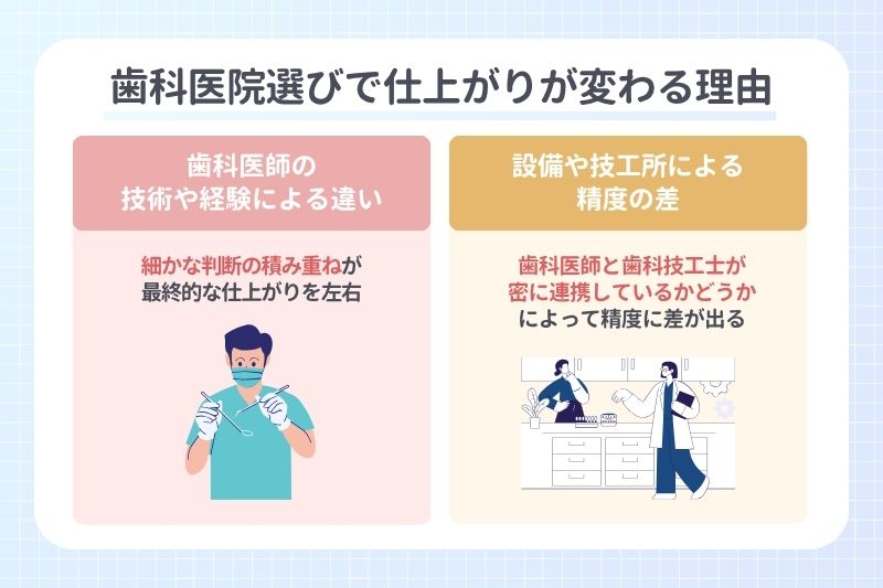 歯科医院選びで仕上がりが変わる理由