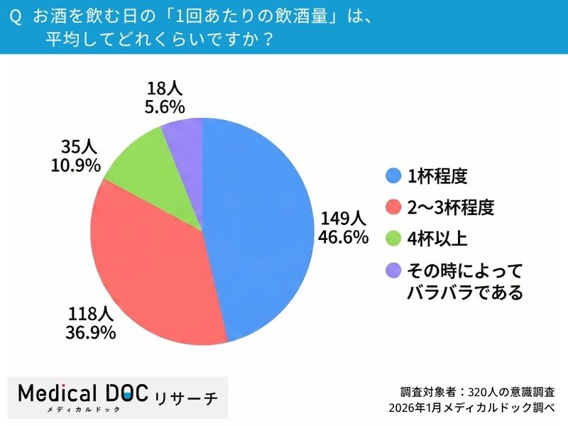 Q5.お酒を飲む日の「1回あたりの飲酒量」は、平均してどれくらいですか？