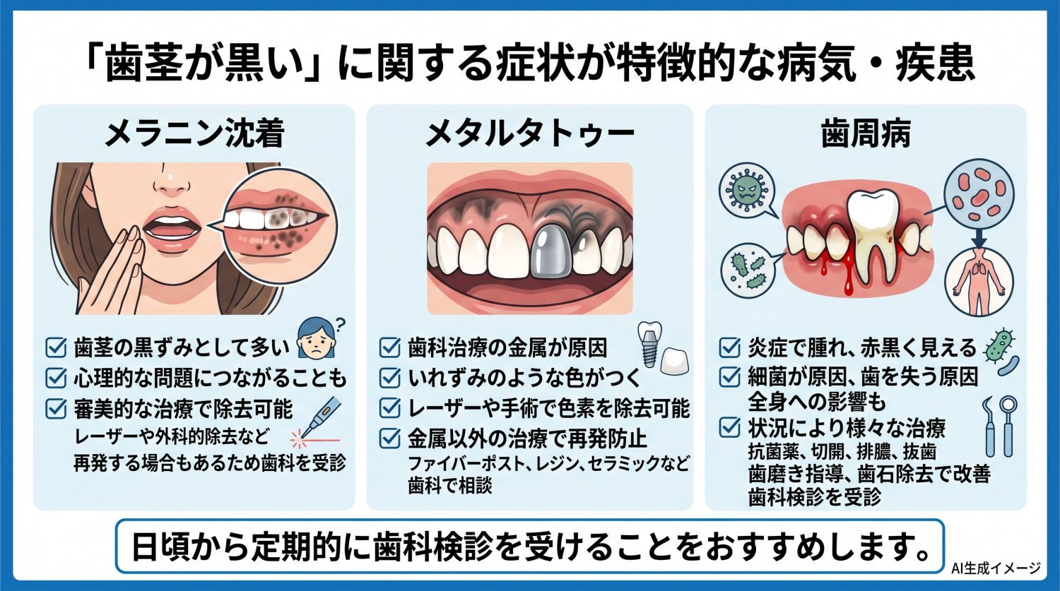 「歯茎が黒い」に関する症状が特徴的な病気・疾患