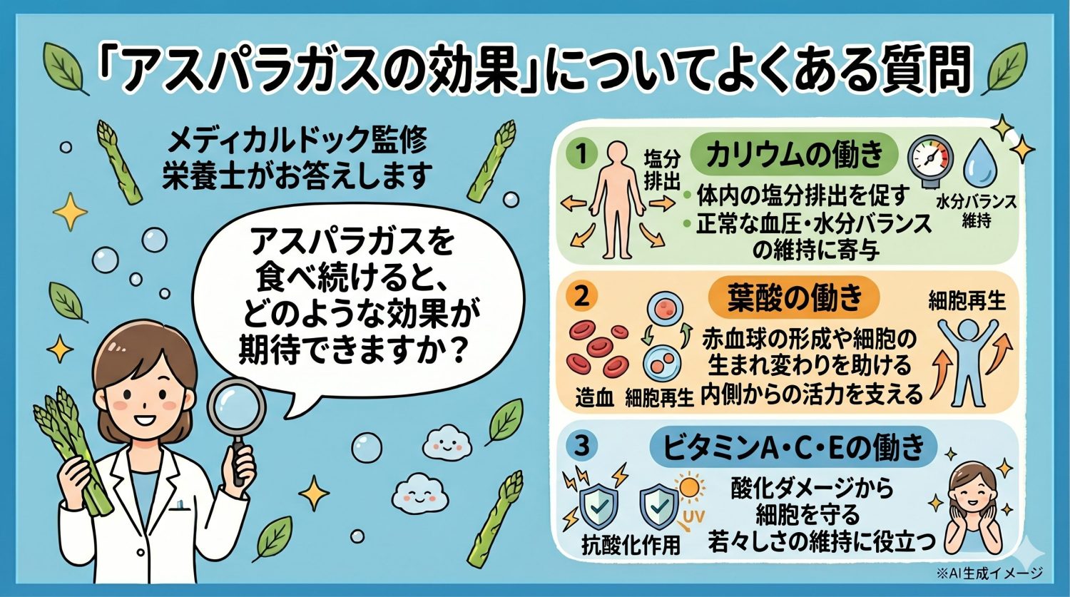 「アスパラガスの効果」についてよくある質問