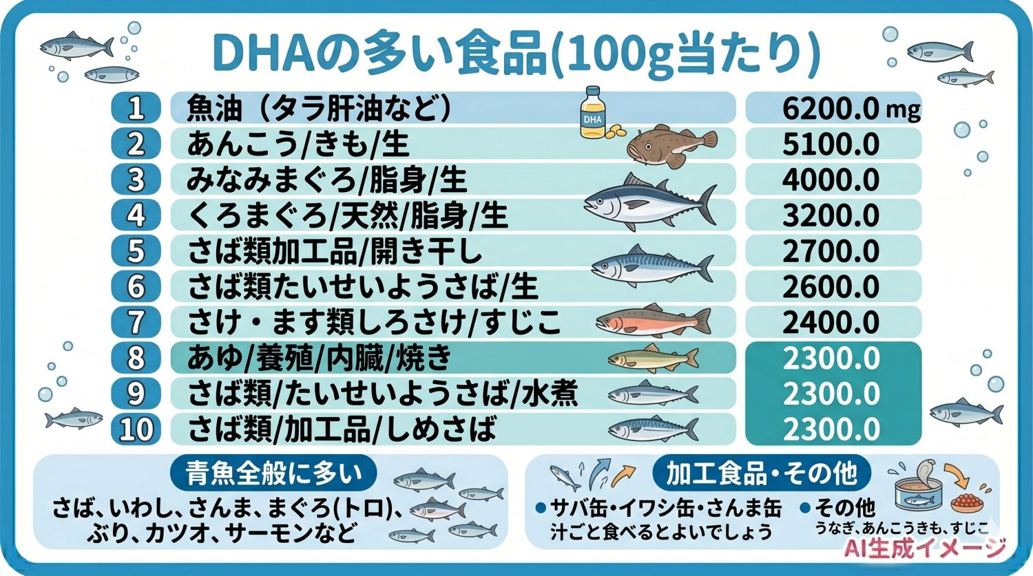 DHAの多い食品