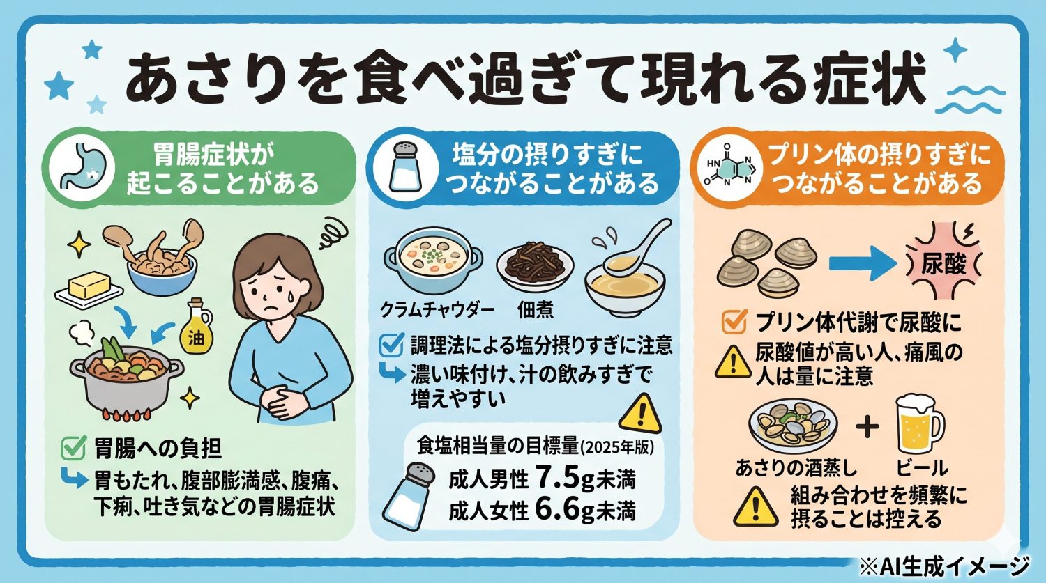 あさりを食べ過ぎて現れる症状