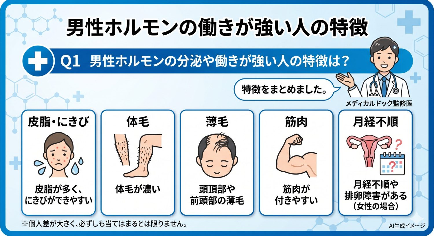 「男性ホルモンを抑える方法」についてよくある質問