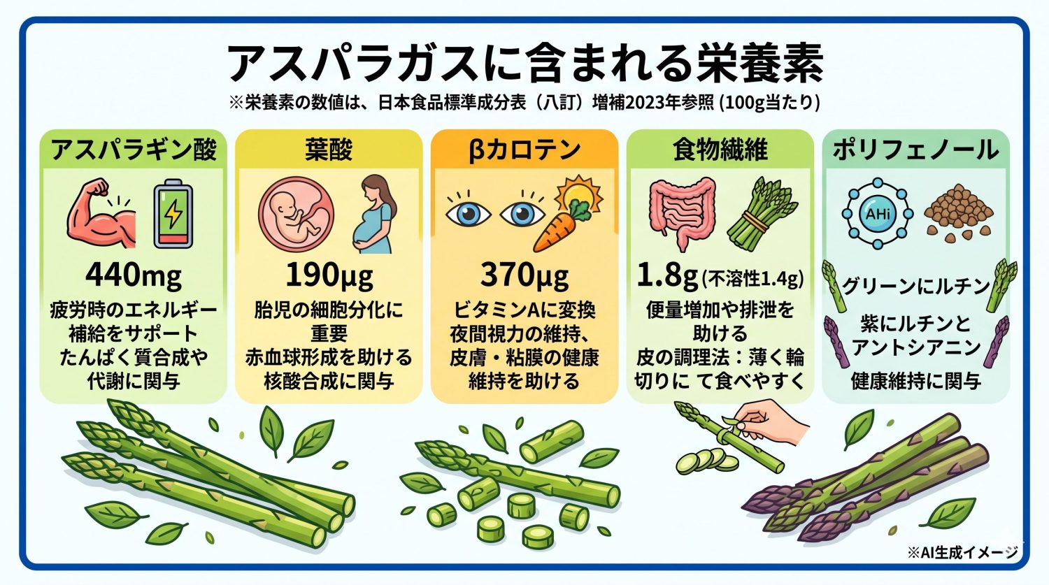 アスパラガスに含まれる栄養素