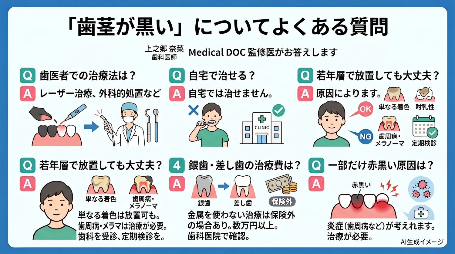 「歯茎が黒い」についてよくある質問
