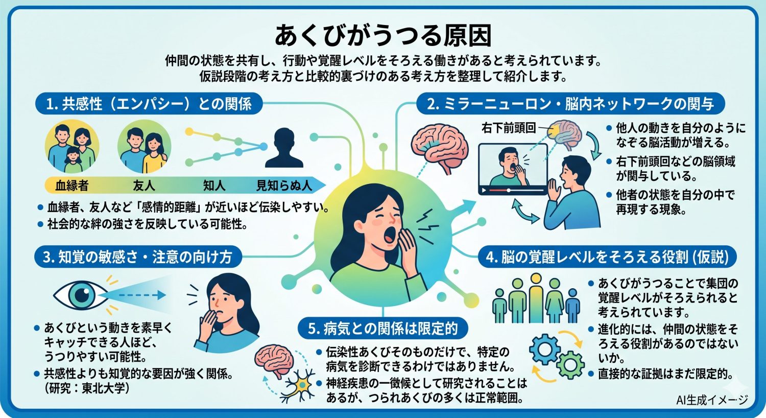 あくびがうつる原因