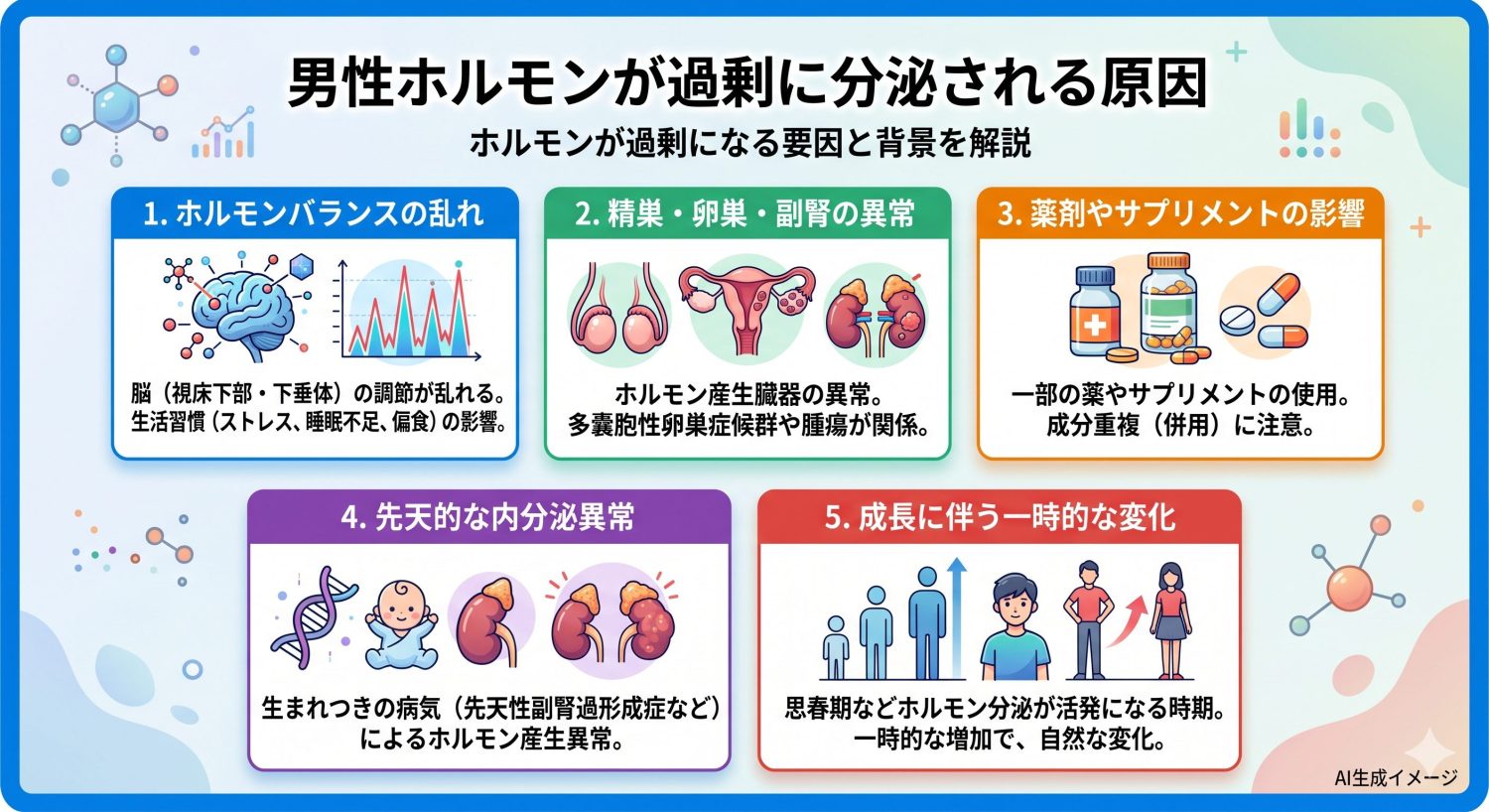 男性ホルモンが過剰に分泌される原因