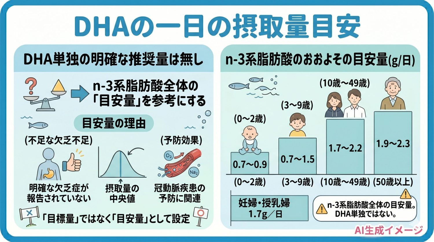 DHAの一日の摂取量