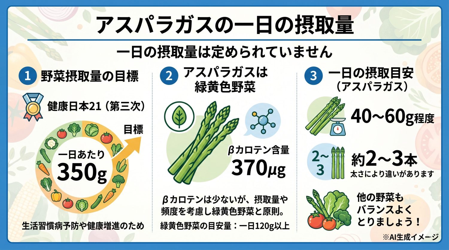 アスパラガスの一日の摂取量
