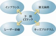 皆川総合歯科クリニック詳細写真1
